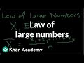 Understanding the Law of Large Numbers