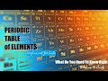 Exploring the Periodic Table for Kids