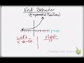 Asymptotes and End Behavior Analysis