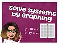 Solving Systems by Graphing Techniques