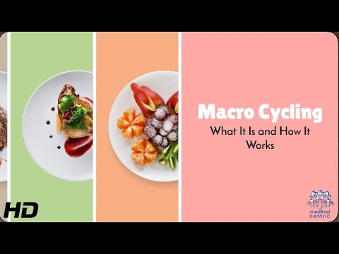 What Is Macro Cycling? The Ultimate Guide to Carb, Protein, and Fat Cycling 🔍💡