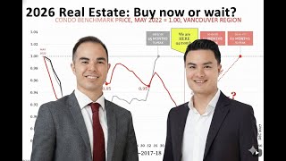 Brohearns 2026 Vancouver Real Estate Outlook Webinar  - January 29, 2026