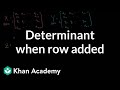 Understanding Determinants in Linear Algebra