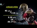 Kinematics in NFL Football: Position, Velocity, and Acceleration