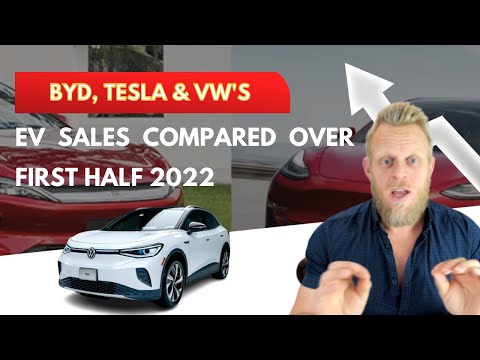 BYD, Tesla & VW's EV sales compared over first half 2022