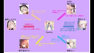 【GTA V #MADTOWN】地球最後の告白を【Kamito】
