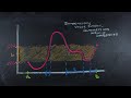 Understanding Continuity and the Intermediate Value Theorem