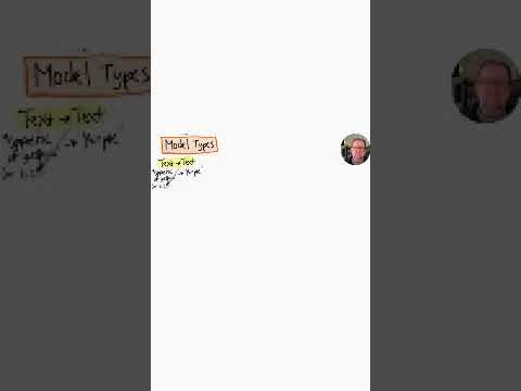 The Versatile Power of AI: Generating Text, Images, and Music