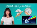Light Behavior: Reflection and Refraction