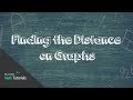 Distance and Area Formulas