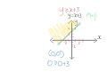 Graphing Inequalities and Lines