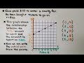 Understanding Equations from Graphs