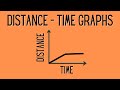 Understanding Distance and Time Graphs