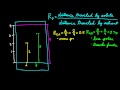 Chromatography and RF Values