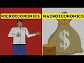 Microeconomics and Macroeconomics Concepts