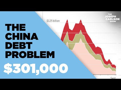 The Evergrande Sell Off Has Started | Joseph Carlson Ep. 184 – Joseph Carlson
