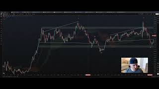 Weekend Market Update: #DXY-BTC Signal #BTC/GOLD says bull market hasn't started yet