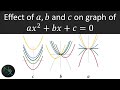 Quadratic Equations and Their Graphs
