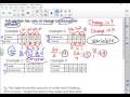 Exploring Slope and Intercept Concepts