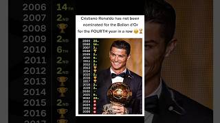 Cristiano Ronaldo has not been nominated for the Ballon d'Or for the FOURTH year in a row 🥺🏆