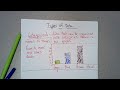 Categorical and Numerical Data Concepts