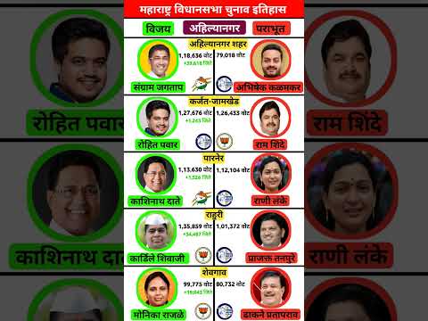 अहिल्यानगर जिल्हा विधानसभा चुनाव परिणाम#ahilyanagar #ahmednagar#bjp#ncp​ ​#news​ #election​#history​