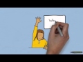 Behaviorist Theory and Language Learning