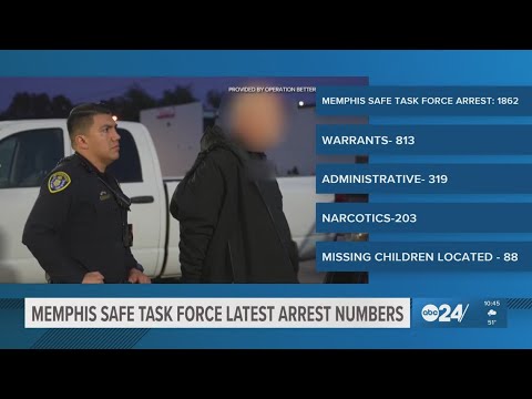 YouTube video thumbnail: Memphis Safe Task Force Report More Than 1,800 Arrests in October