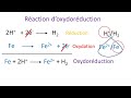 Réactions d'Oxydoréduction et Potentiels