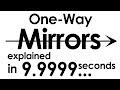 Understanding Mirror Glass Reflection