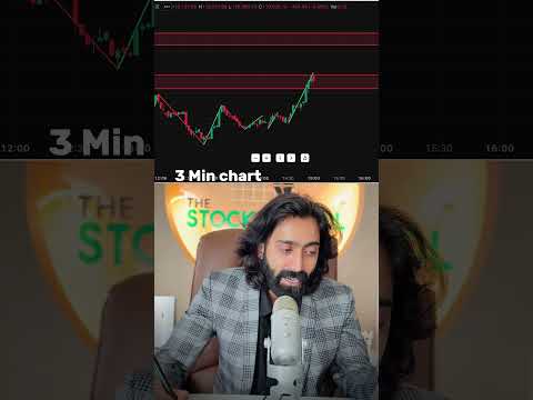 Best Scalping Strategy Using SMC 🔥 | Quick Profits Like Smart Money