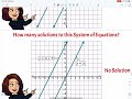 Exploring Graphing Systems of Equations