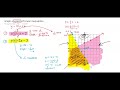Exploring Systems of Linear Inequalities
