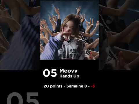 StoryBoard 2 de la vidéo CLASSEMENT KPOP  JUILLET 2025 #1