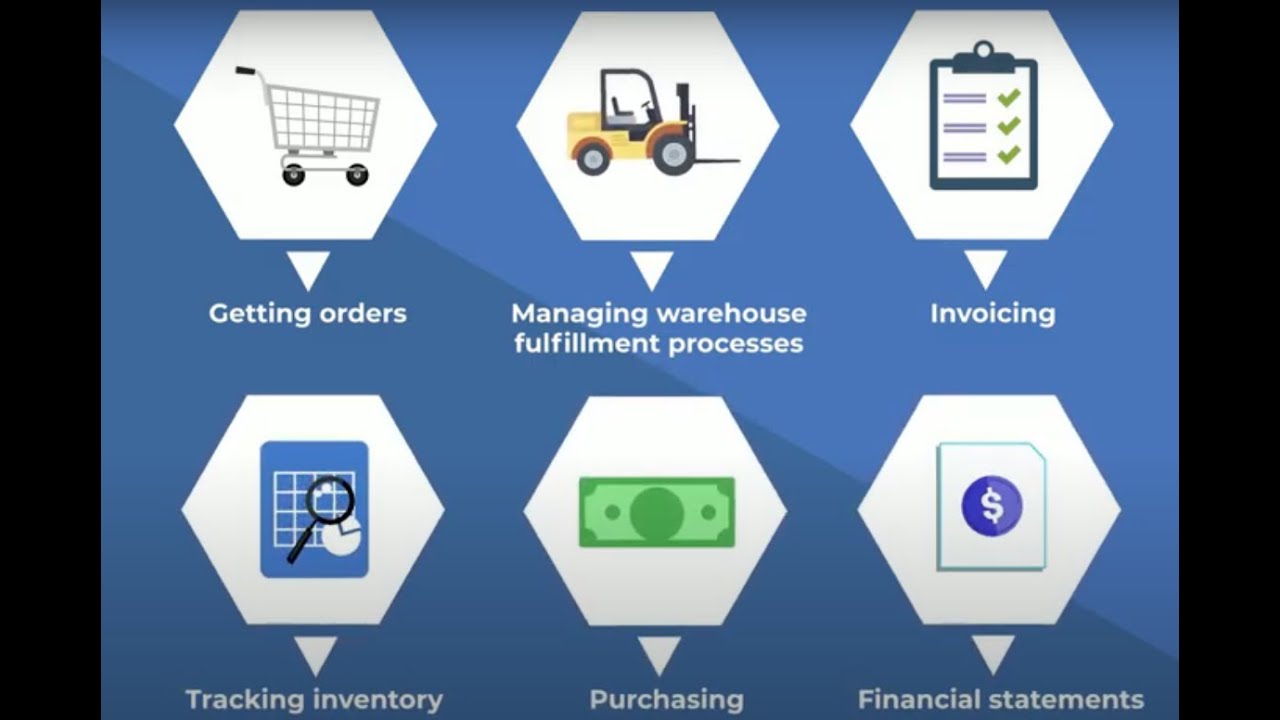 Get Access to the Best Wholesale Distribution ERP Software | 8/11/2021

In this video, we'll be discussing Accolent ERP software for wholesale distribution! Your business is complex and getting more so ...