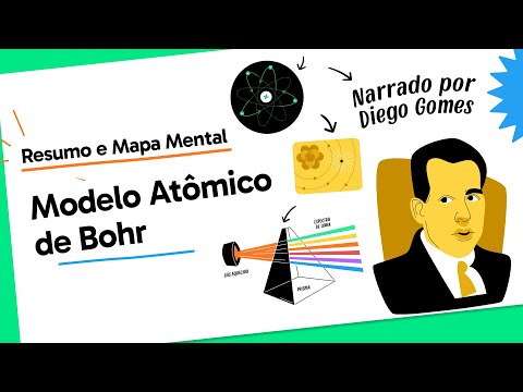Como Bohr Revolucionou a Ciência: O Modelo Atômico Explicado!