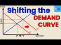 Demand and Supply Concepts