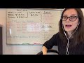 Understanding Fixed and Variable Costs