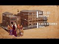 Exploring Ancient Roman Homes and Housing