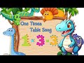 Multiplying by One Concepts