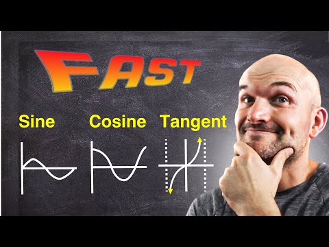 Graph Sine Cosine Tangent Fast