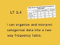 Exploring LT 5.4 Concepts
