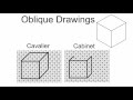Understanding Oblique Drawings Concepts