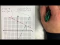 Graphing Systems of Equations Mastery