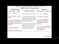 Nuclear Reactions and Decay Concepts