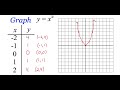 Understanding Quadratic Functions