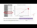 Car Purchasing Decisions and Data Analysis
