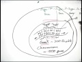 DNA and RNA Concepts