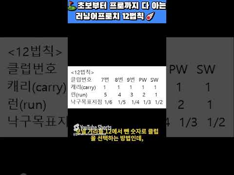 ⛳ 김국진, 임진한도 아는 러닝어프로치 12법칙!!!☄️#골프 #김국진 #어프로치#임진한
