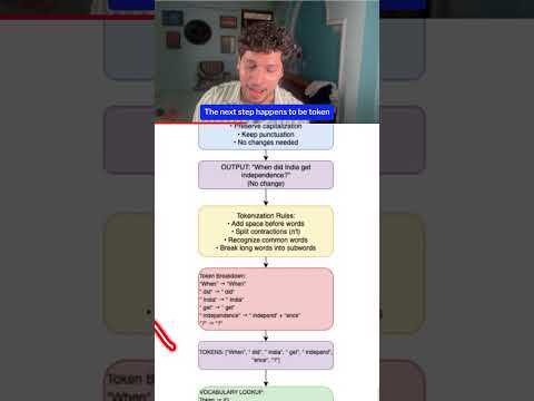 How Chatgpt actually understand your text? 🤔